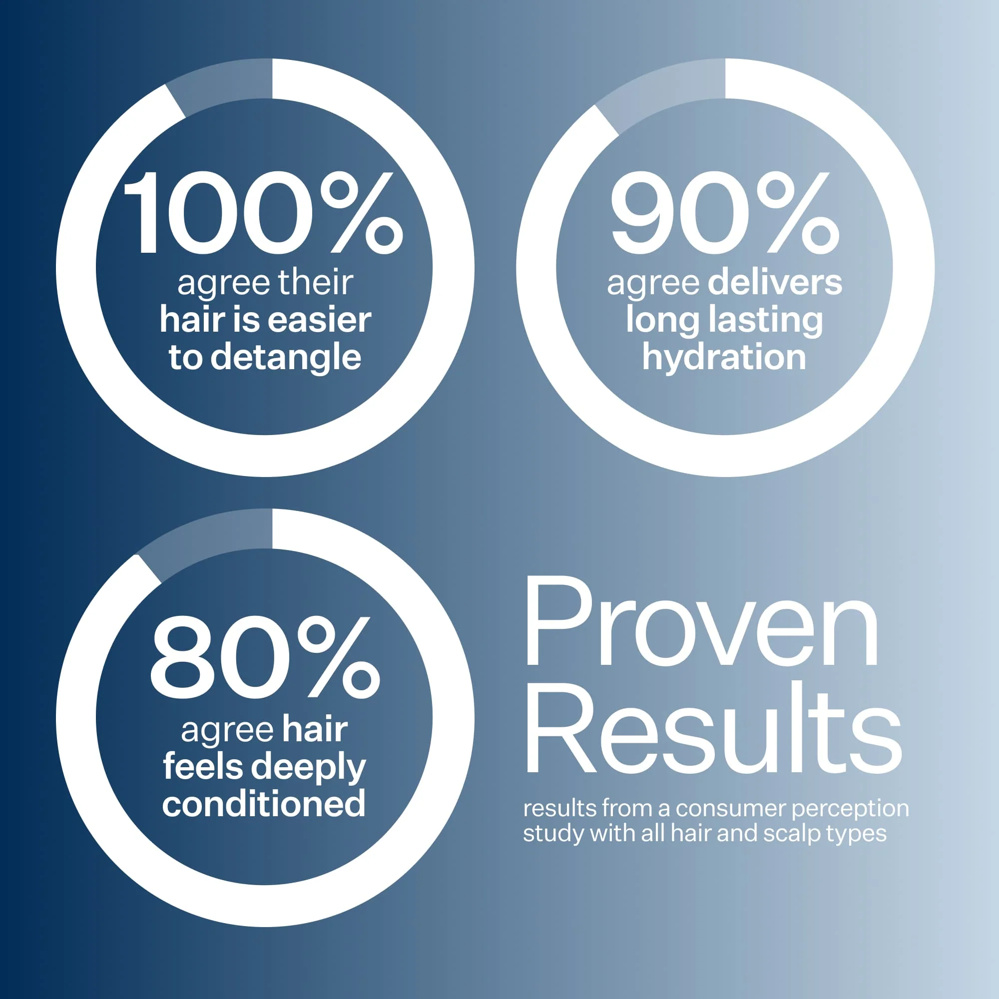 Daily Hydro™ Hydrating Conditioner - Image 7