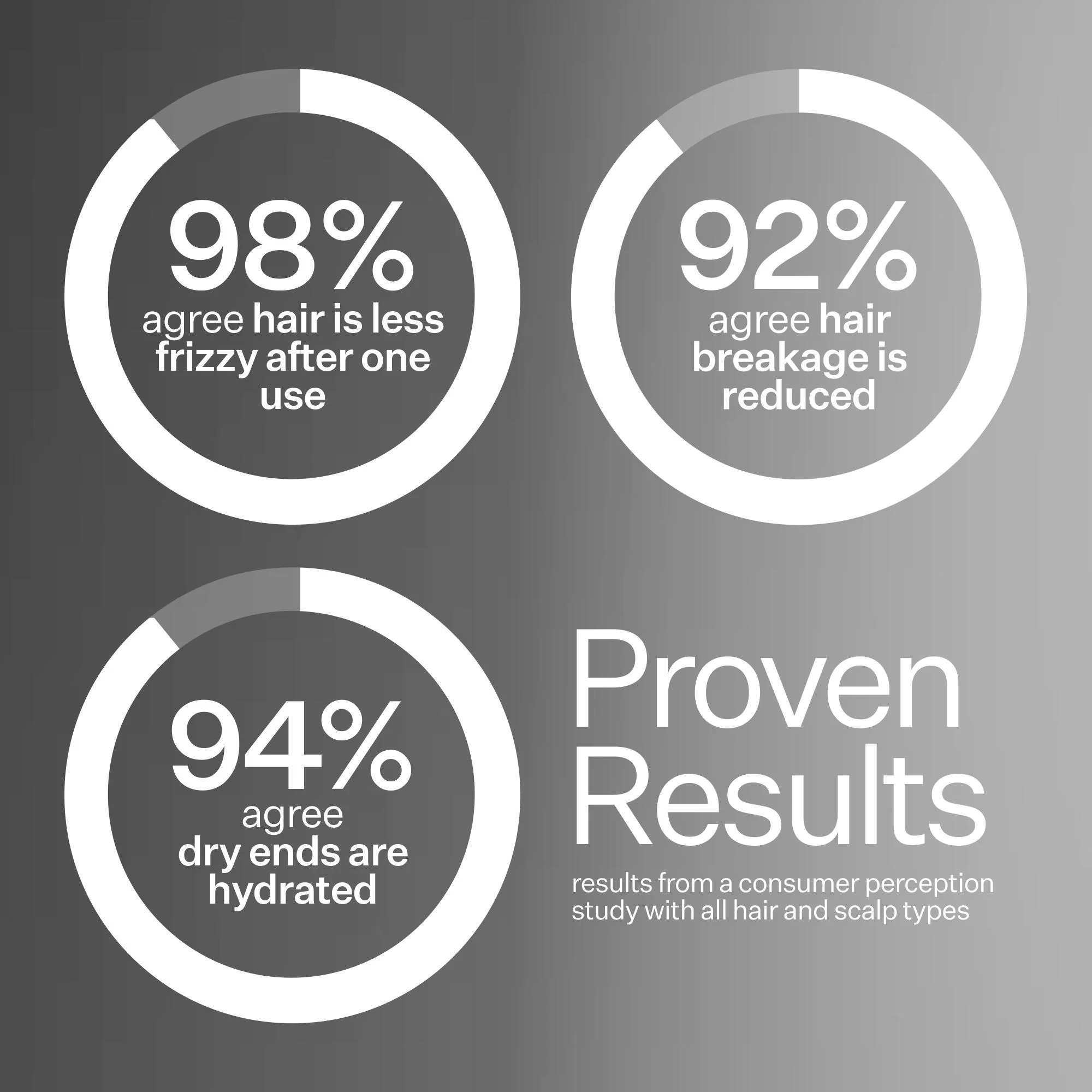 2% Squalane Anti-Frizz Leave In Conditioner - Image 5