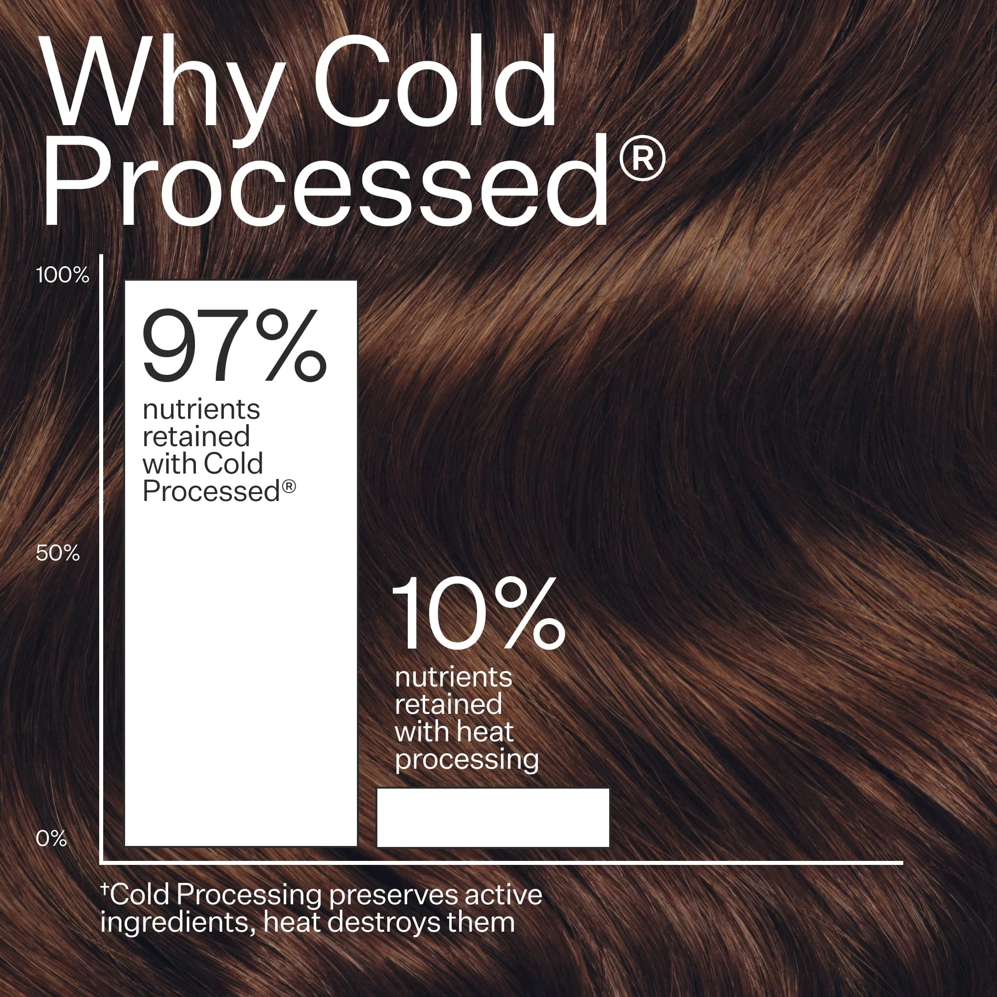 2% Squalane Anti-Frizz Leave In Conditioner - Image 8