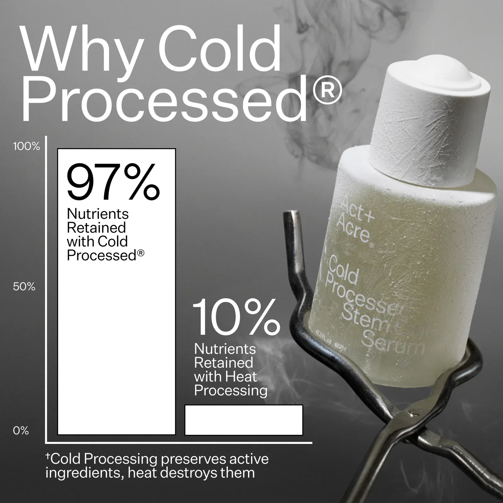 Stem Cell Scalp Serum for Thicker, Fuller Looking Hair - Image 9