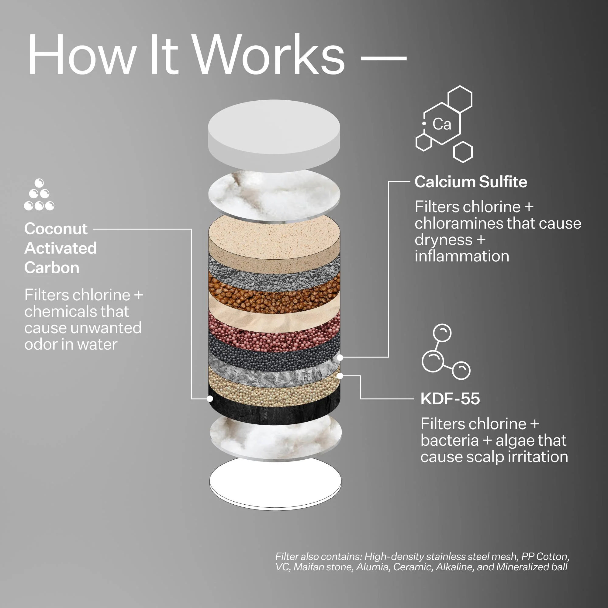 Showerhead Filter - Image 7