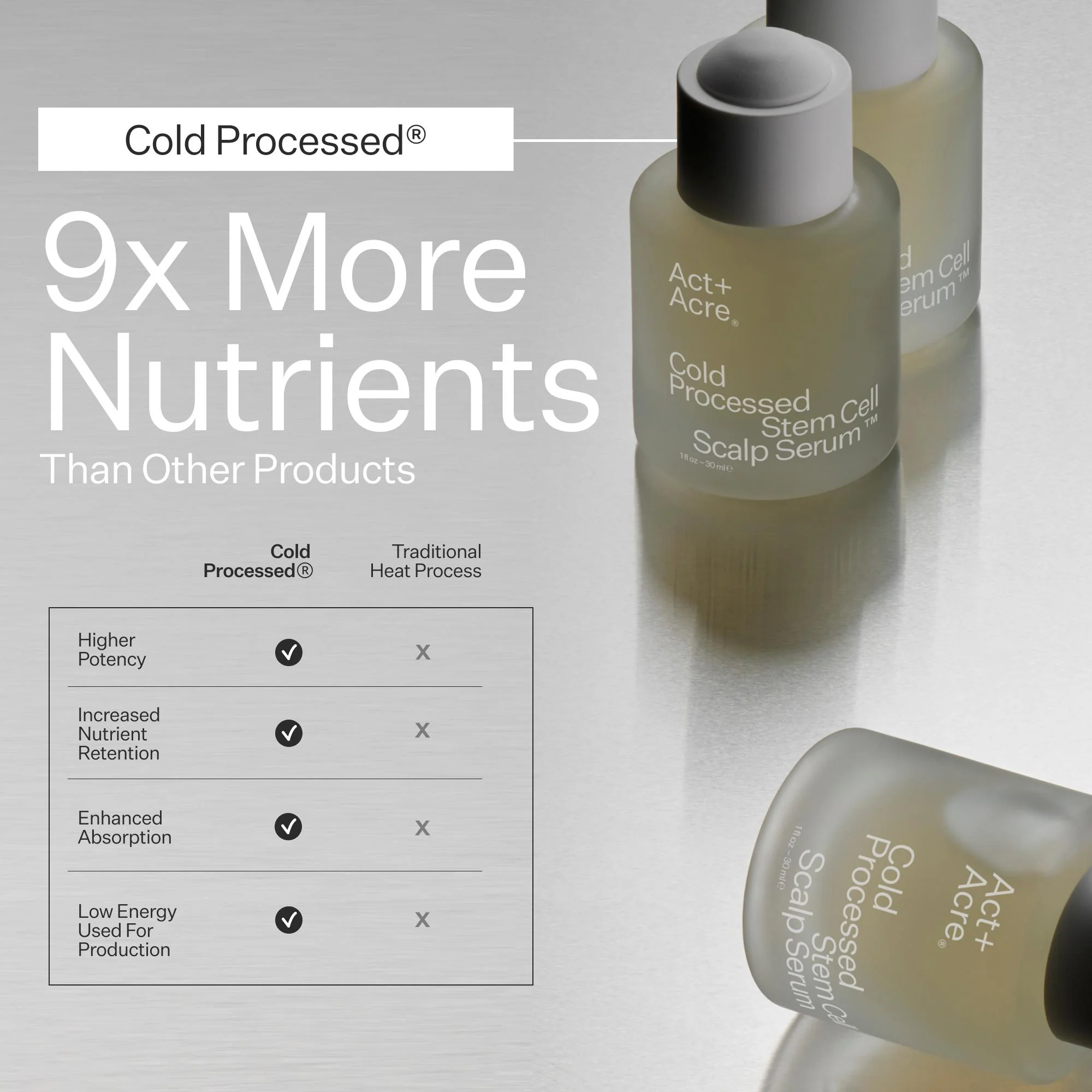 Stem Cell Scalp Serum - 3 Pack - Image 13