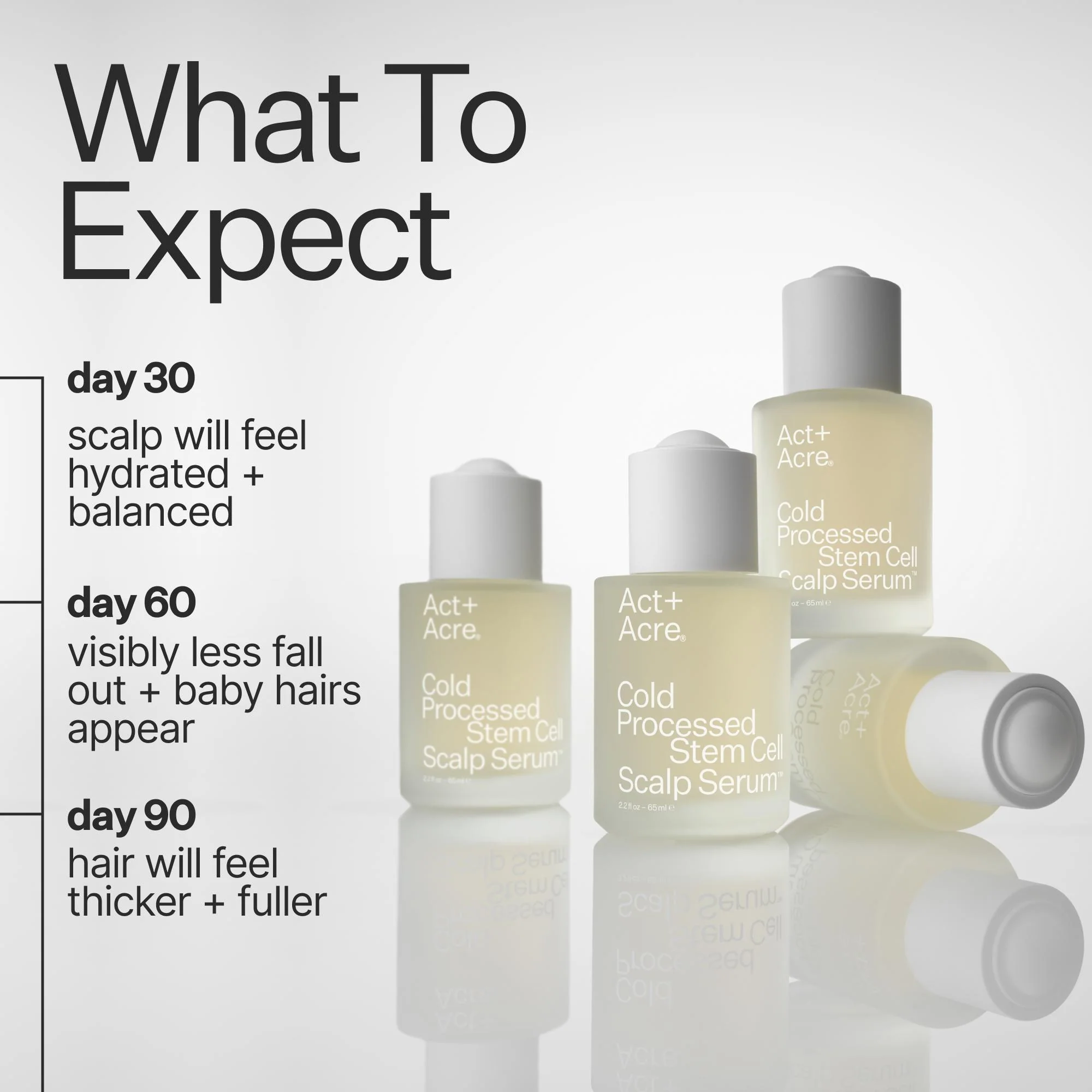 Stem Cell Scalp Serum™ - Image 5