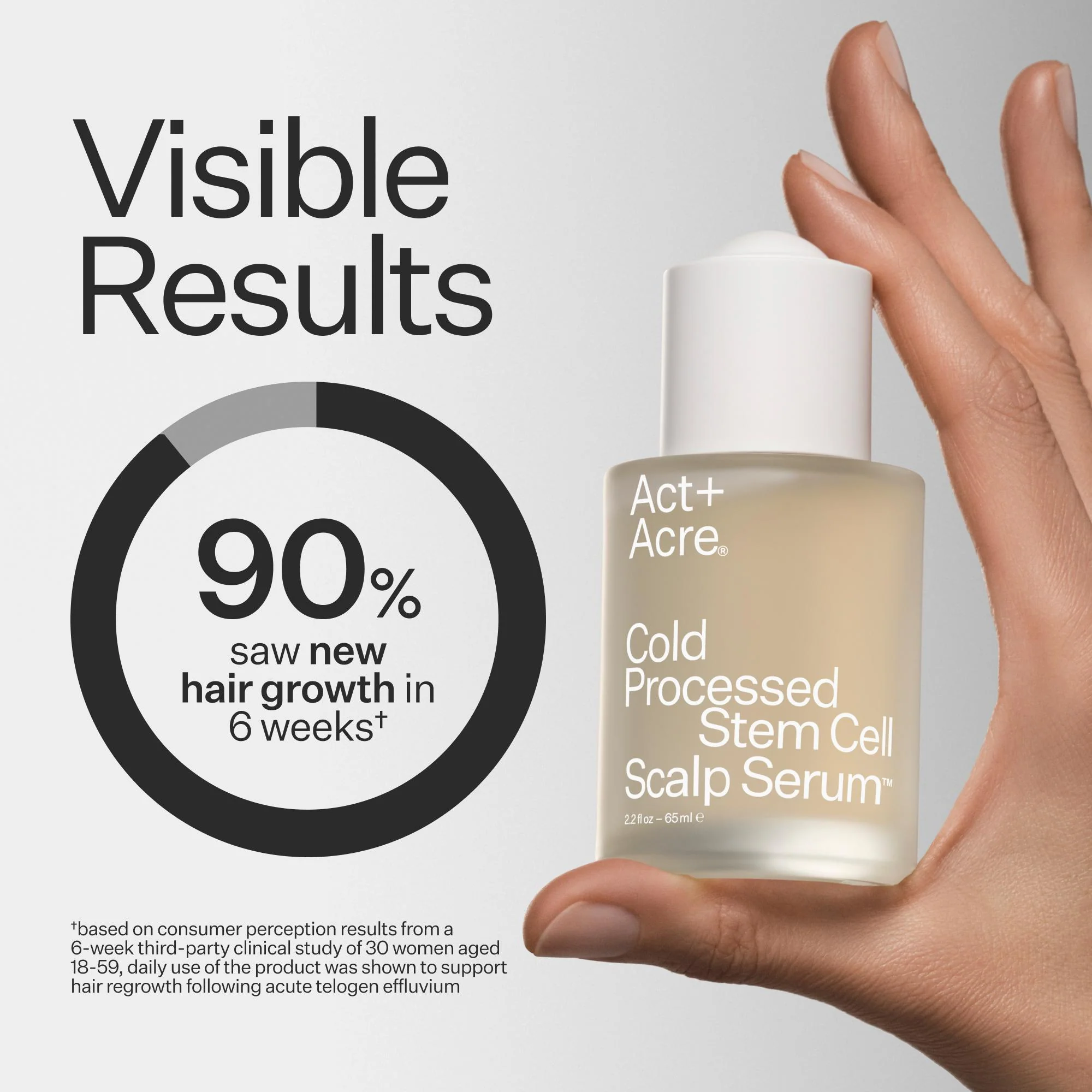 Stem Cell Scalp Serum™ - Image 3
